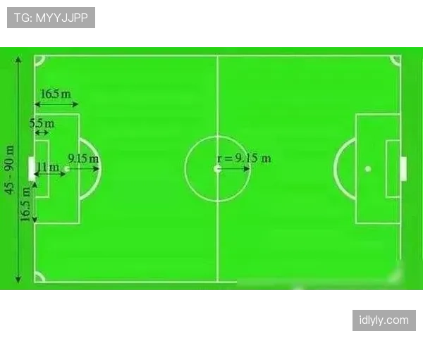 场地尺寸规则详解：足球场长度宽度到底怎样才合格？