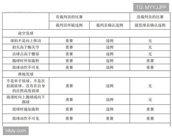 深入解析持球掩护规则及其违例判定标准