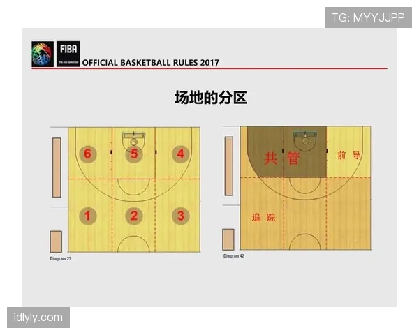 篮球规则解析：裁判判罚流程是如何进行的