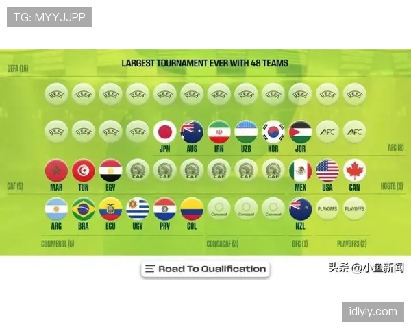 2026世界杯48队如何分组 赛制规则与晋级条件详解 2026世界杯48队如何分组 赛制规则与晋级条件详解