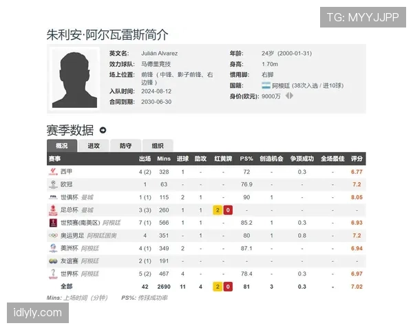 阿尔瓦雷斯连续破门刷新本赛季效率纪录，前锋线进攻活跃度升级