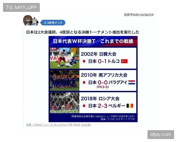 日本世界杯淘汰赛全攻略
